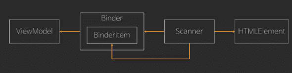 mvvmPatternDiagram