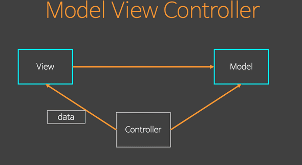 MVC1