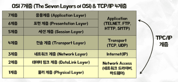 osi7layer.png