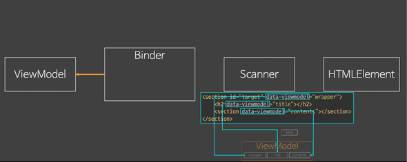 Role Design Scaner