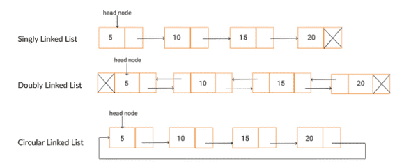 type linked list