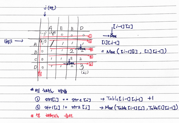 05               dynamicProgramming