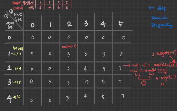 09 0 1   dynamicProgramming