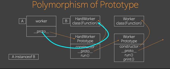 polymorphismOfPrototype1