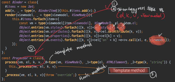 Processor Class & Tempalte Method