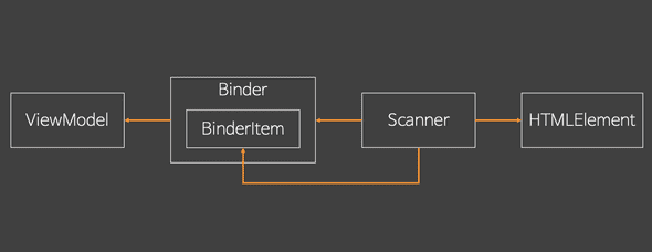 Role Design BinderItem